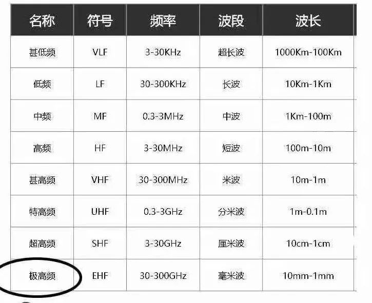 5G熱潮下，3.5D玻璃尺寸測量有多少可能性？(圖2)