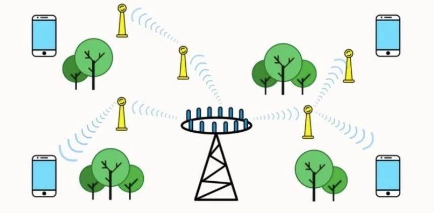 5G熱潮下，3.5D玻璃尺寸測量有多少可能性？(圖3)