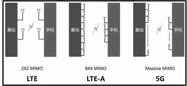 5G熱潮下，3.5D玻璃尺寸測量有多少可能性？(圖4)