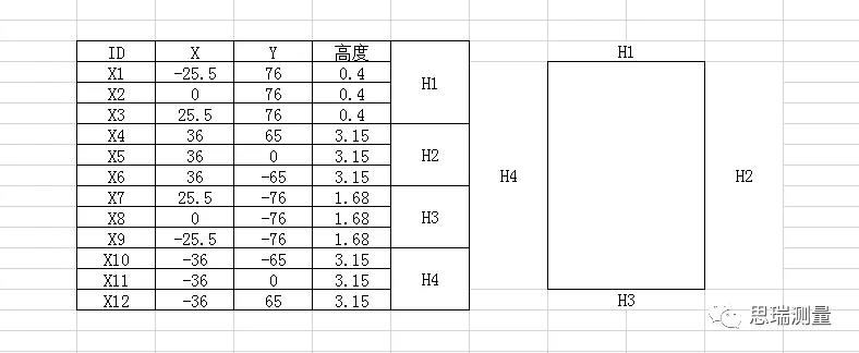 5G熱潮下，3.5D玻璃尺寸測量有多少可能性？(圖8)