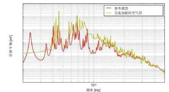 Actran 助力衛(wèi)星太陽能電池的振動聲學(xué)響應(yīng)預(yù)測(圖2) Actran 助力衛(wèi)星太陽能電池的振動聲學(xué)響應(yīng)預(yù)測(圖2)