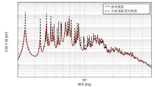 Actran 助力衛(wèi)星太陽能電池的振動聲學(xué)響應(yīng)預(yù)測(圖3) Actran 助力衛(wèi)星太陽能電池的振動聲學(xué)響應(yīng)預(yù)測(圖3)