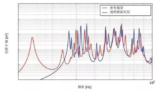 Actran 助力衛(wèi)星太陽能電池的振動聲學(xué)響應(yīng)預(yù)測(圖4) Actran 助力衛(wèi)星太陽能電池的振動聲學(xué)響應(yīng)預(yù)測(圖4)