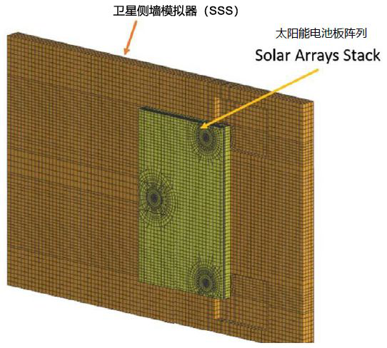 Actran 助力衛(wèi)星太陽能電池的振動聲學(xué)響應(yīng)預(yù)測(圖6) Actran 助力衛(wèi)星太陽能電池的振動聲學(xué)響應(yīng)預(yù)測(圖6)