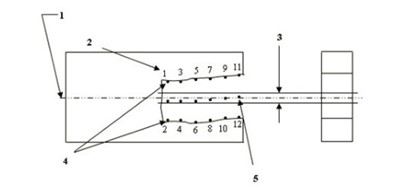三坐標(biāo)測(cè)量機(jī)如何測(cè)量對(duì)稱度公差(圖3) 三坐標(biāo)測(cè)量機(jī)如何測(cè)量對(duì)稱度公差(圖3)